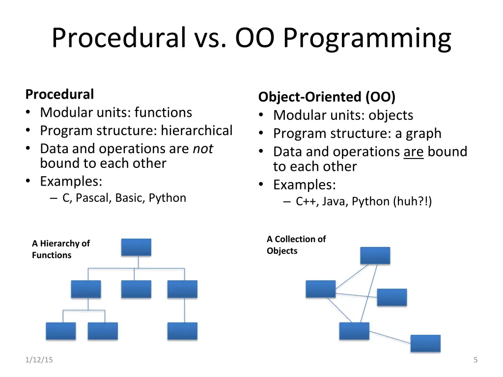 procedural vs oo programming