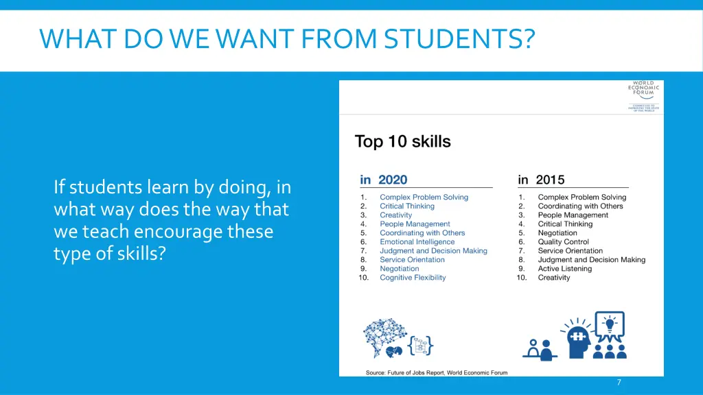 what do we want from students