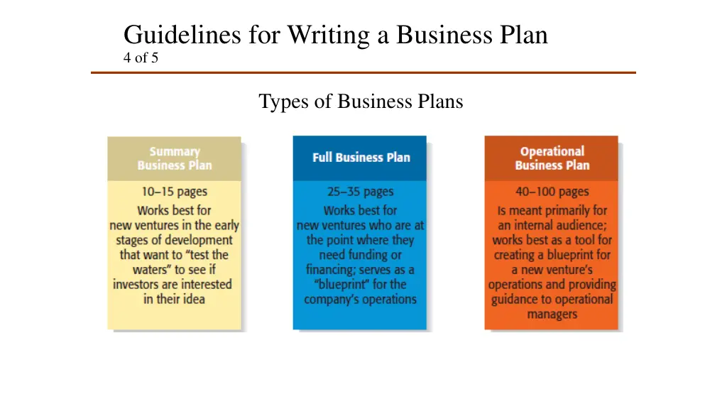 guidelines for writing a business plan 4 of 5
