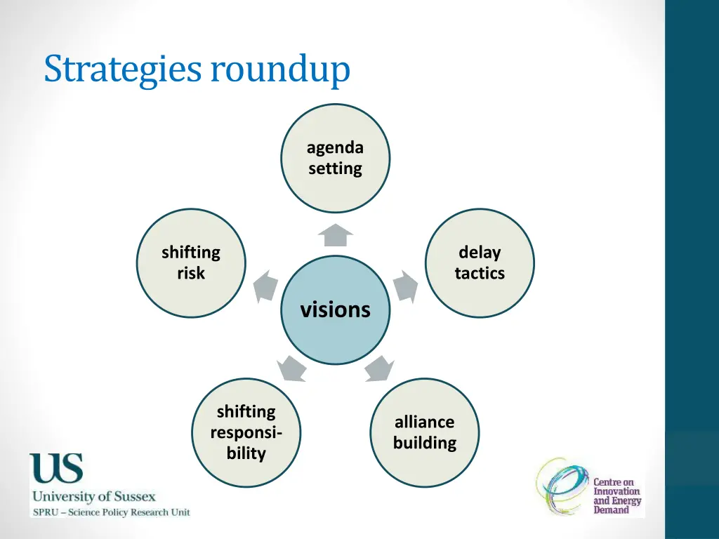 strategies roundup