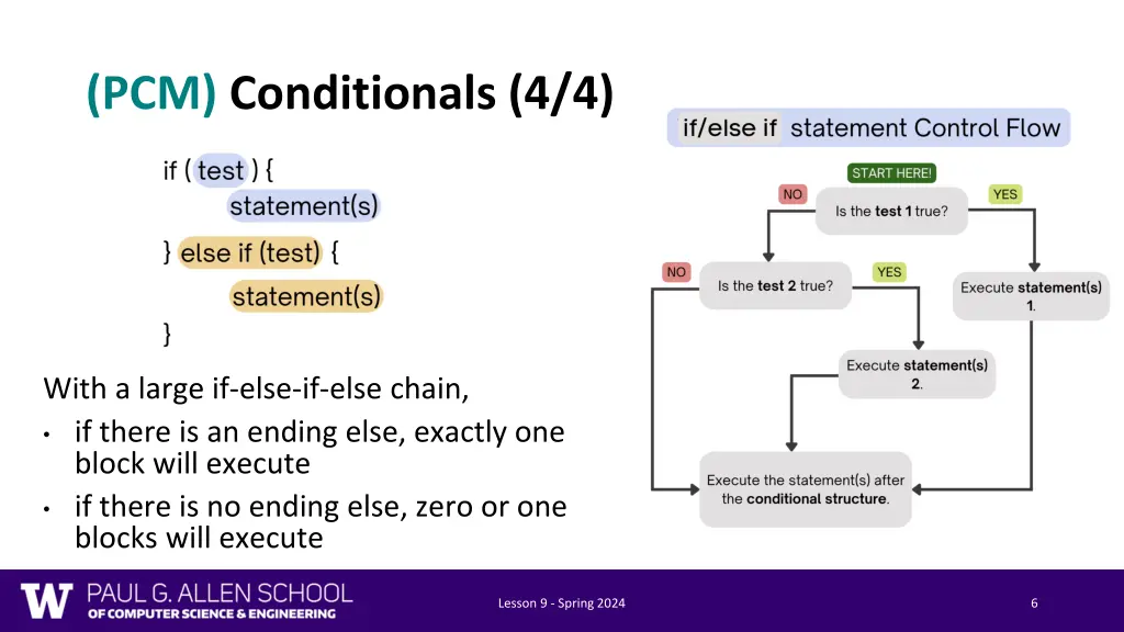 pcm conditionals 4 4