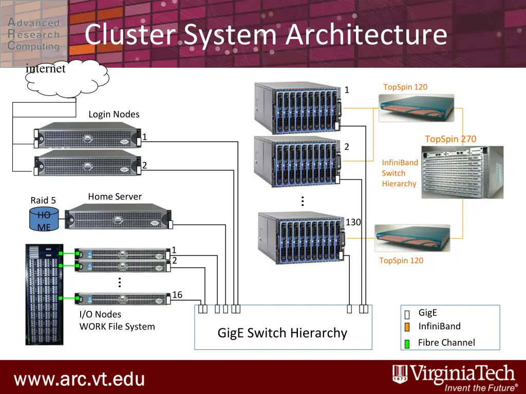 cluster system architecture