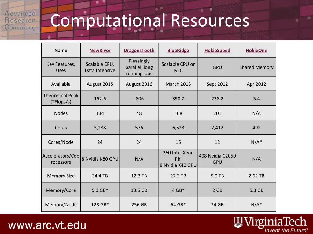 computational resources 1