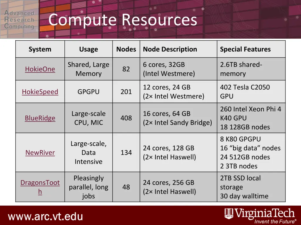 compute resources