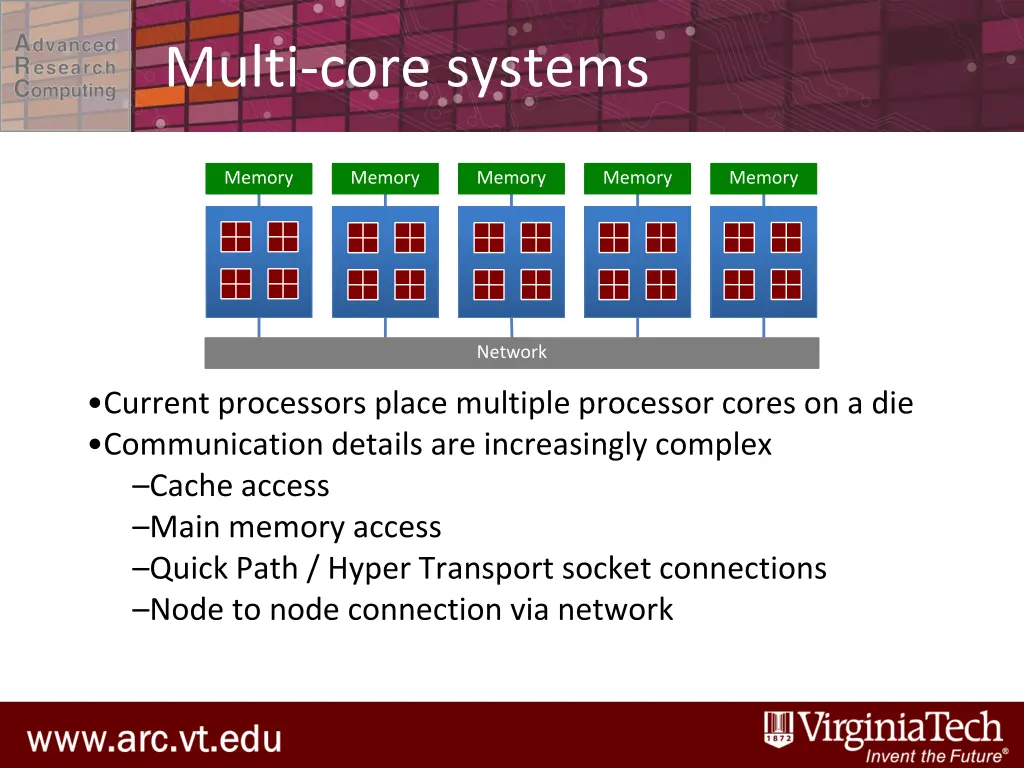 multi core systems