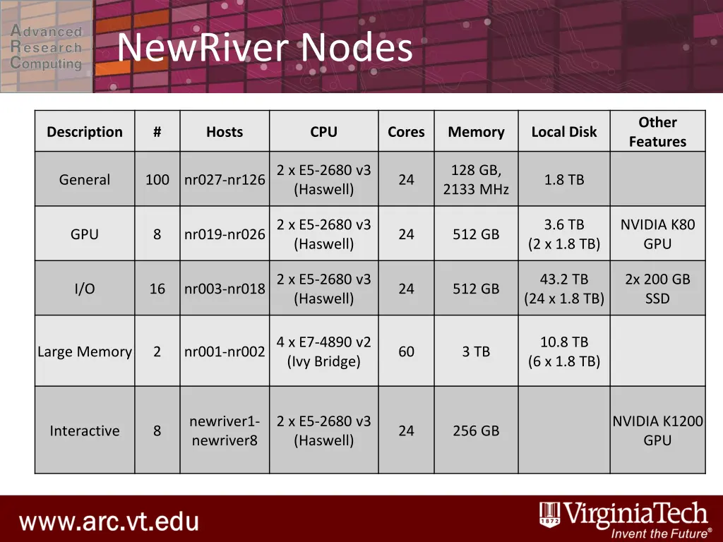 newriver nodes
