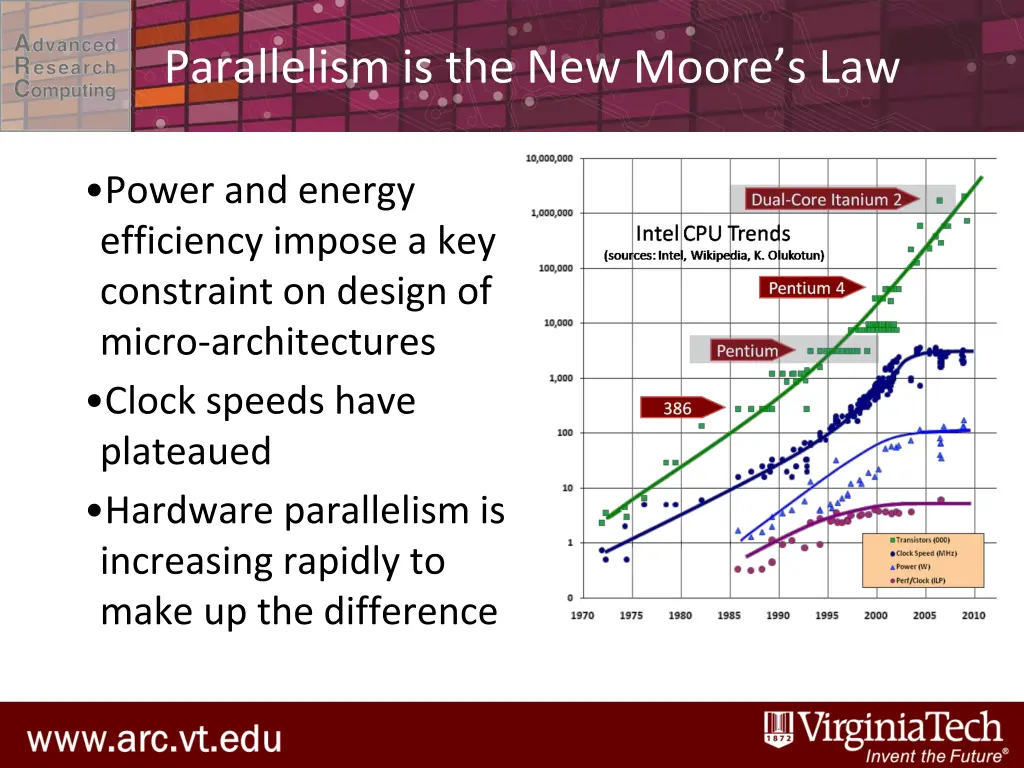 parallelism is the new moore s law