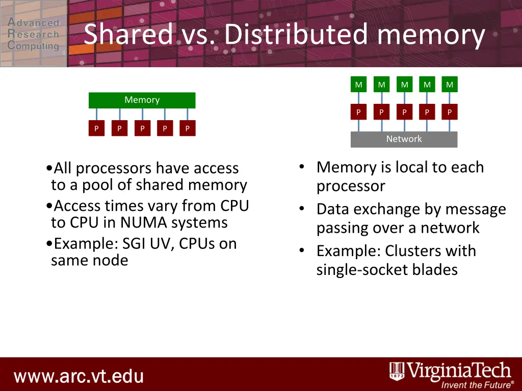 shared vs distributed memory