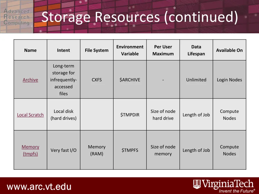 storage resources continued