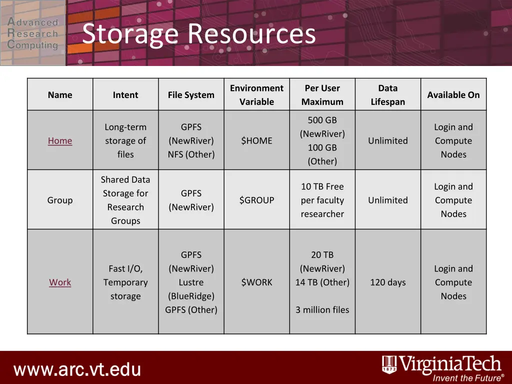 storage resources