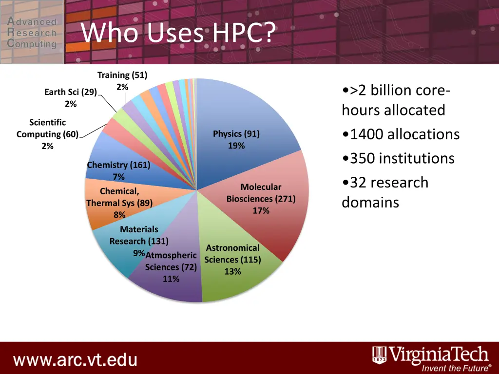 who uses hpc