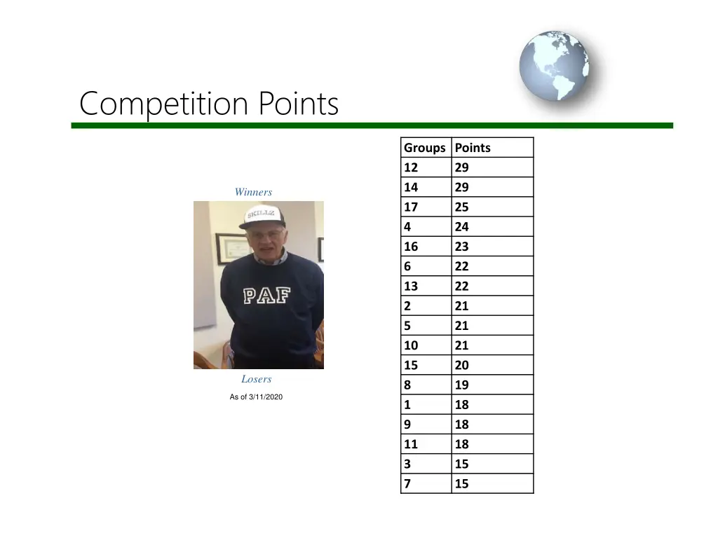 competition points
