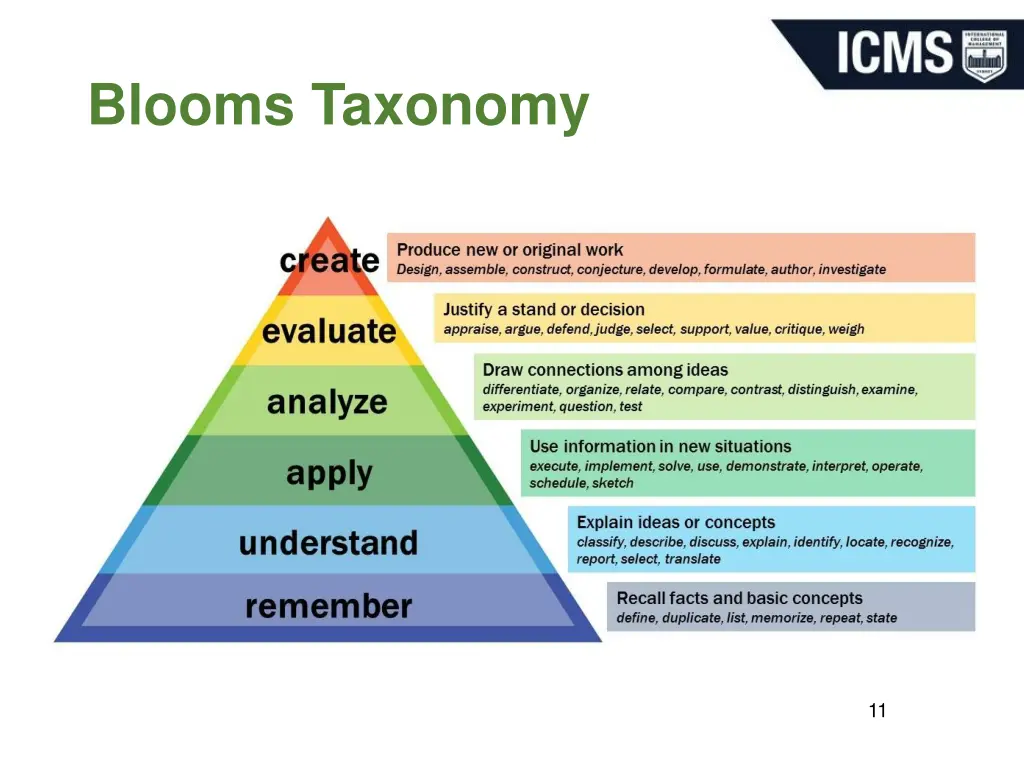 blooms taxonomy