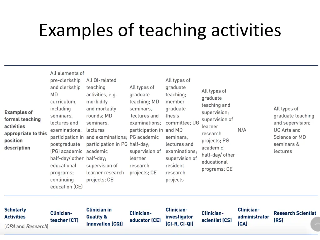 examples of teaching activities