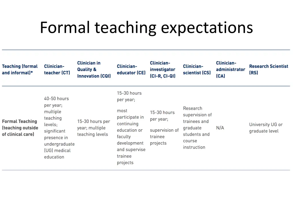 formal teaching expectations