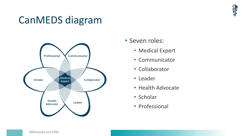 canmeds diagram