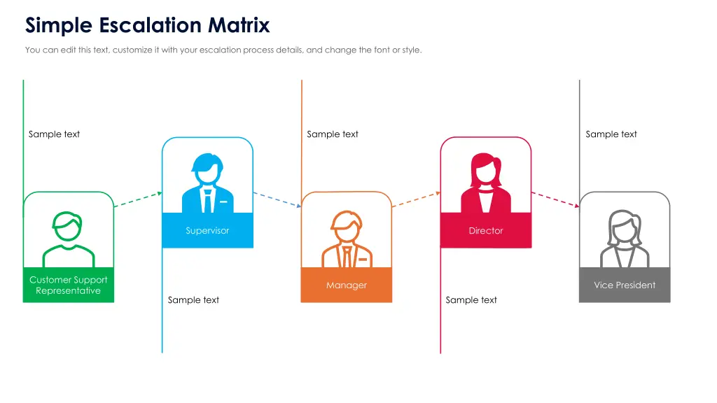 simple escalation matrix you can edit this text 2