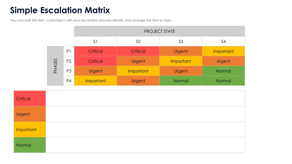 simple escalation matrix you can edit this text