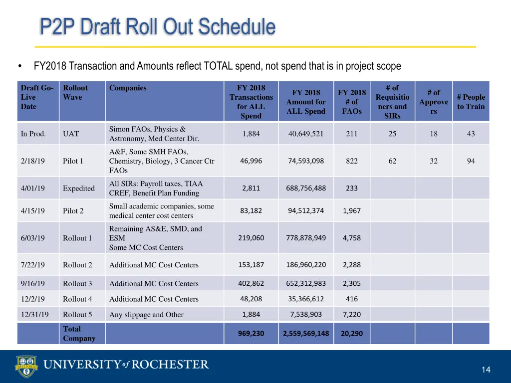p2p draft roll out schedule