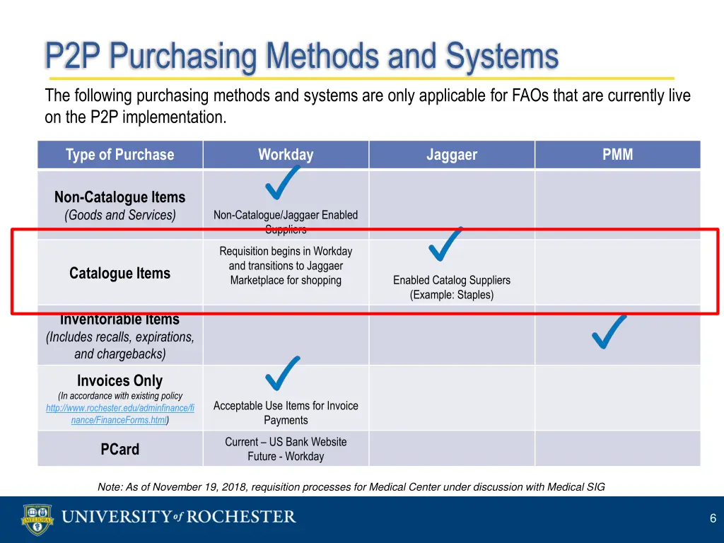 p2p purchasing methods and systems the following
