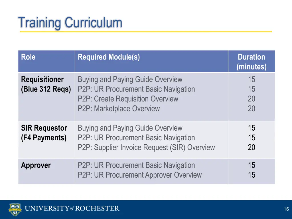 training curriculum