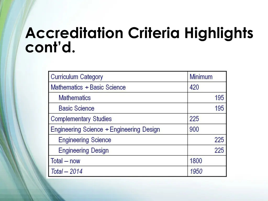 accreditation criteria highlights cont d 3