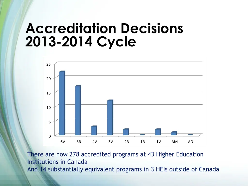 accreditation decisions 2013 2014 cycle