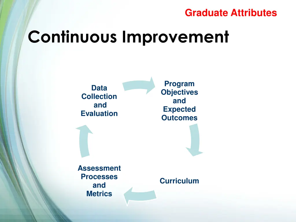 graduate attributes 22