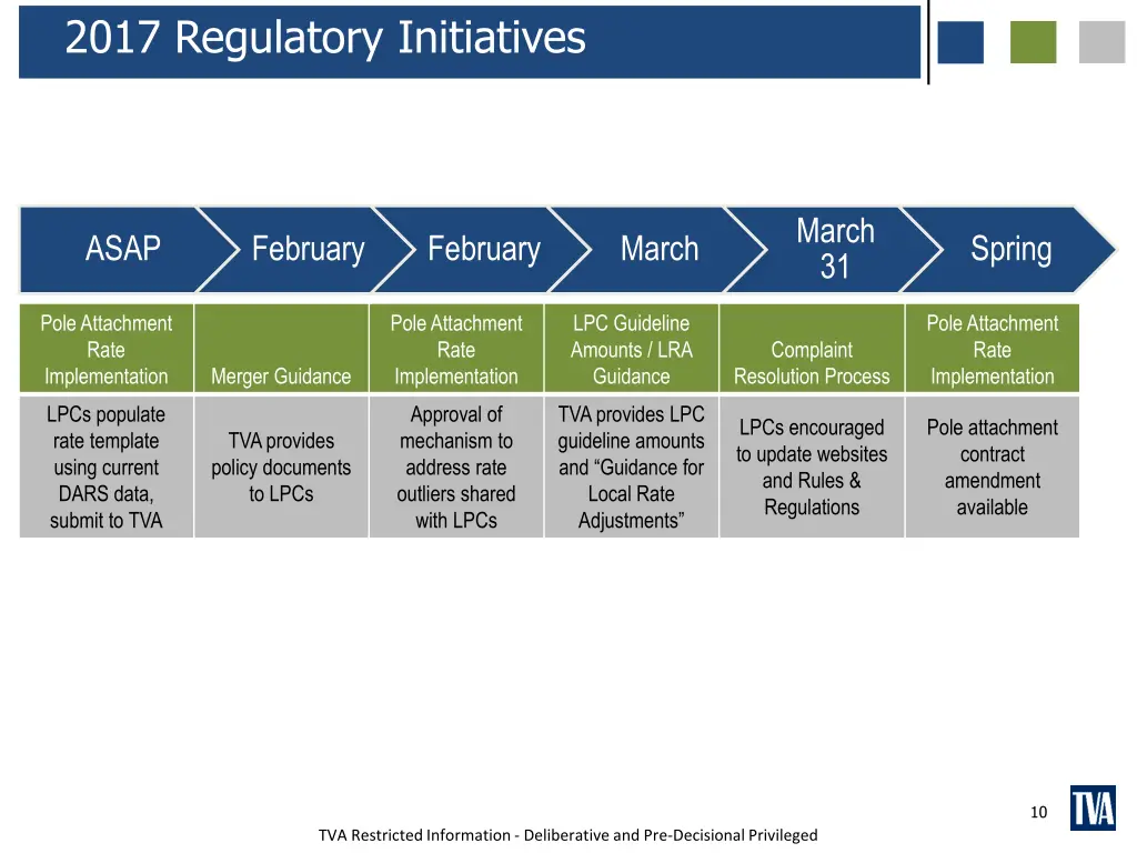2017 regulatory initiatives