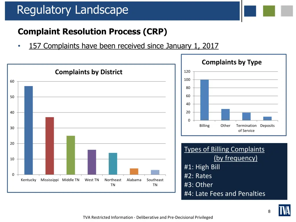 regulatory landscape 3