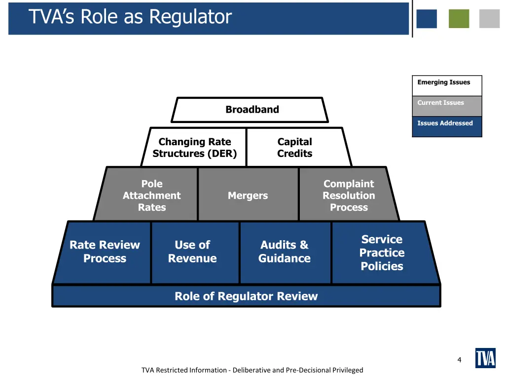tva s role as regulator