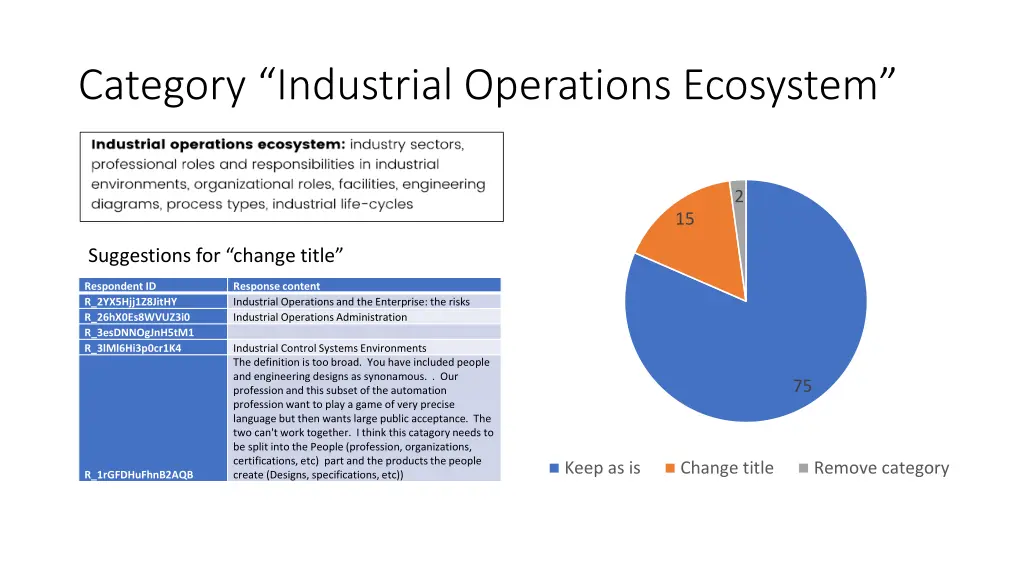 category industrial operations ecosystem