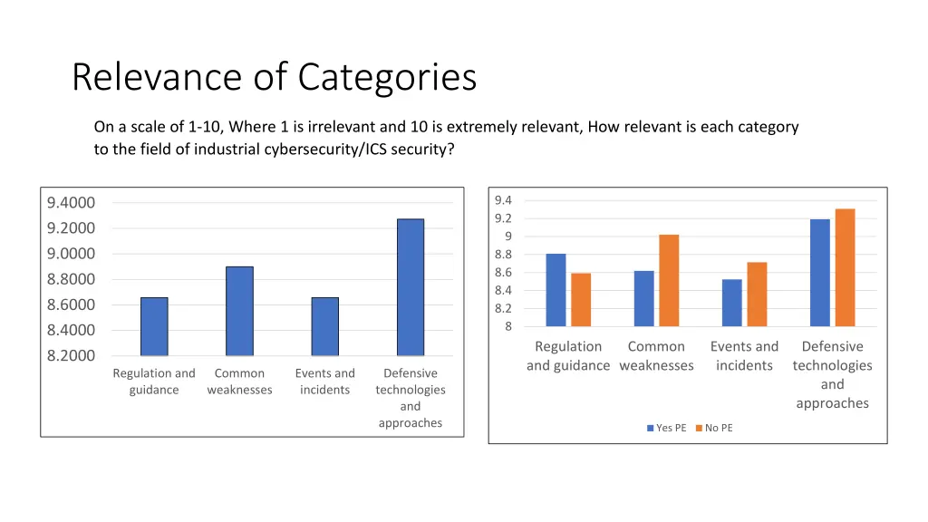 relevance of categories