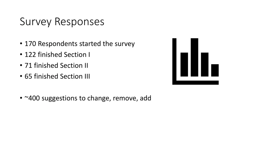 survey responses