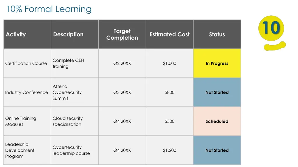 10 formal learning