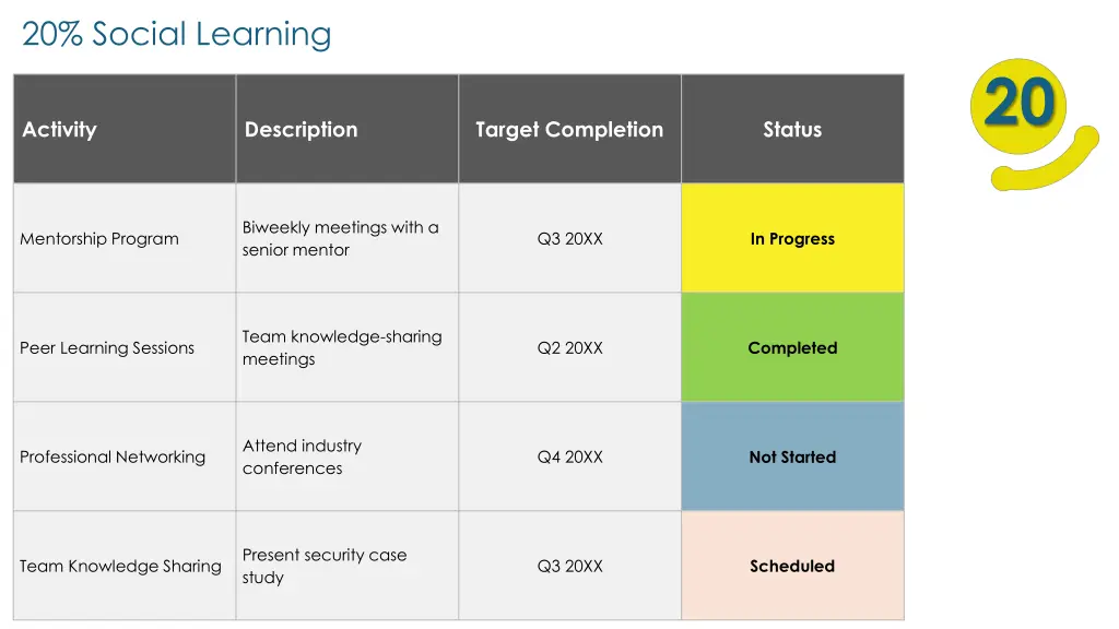 20 social learning