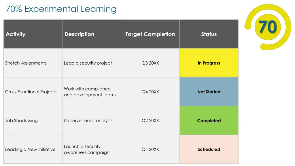 70 experimental learning