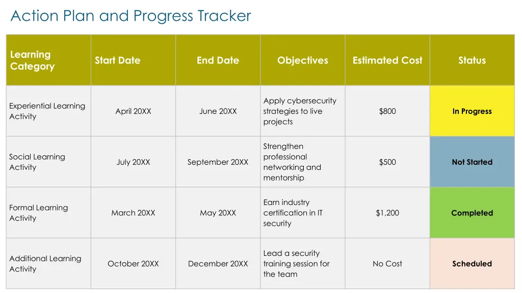 action plan and progress tracker