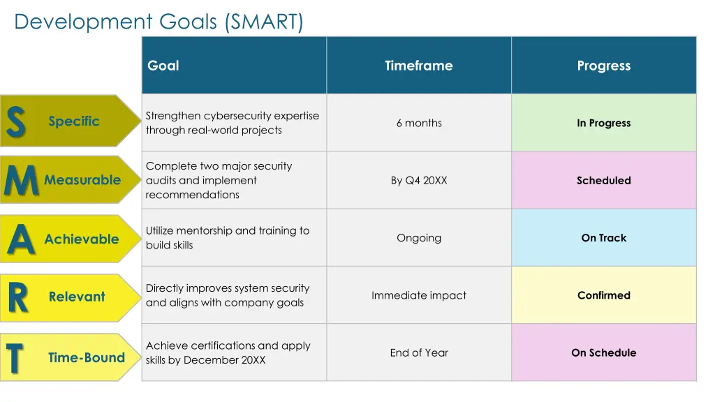 development goals smart