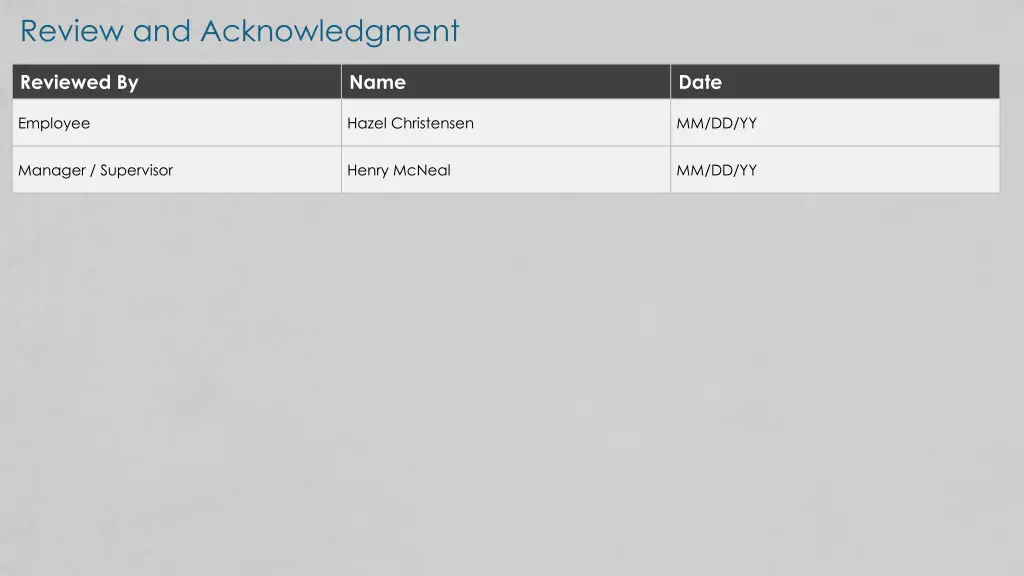 review and acknowledgment