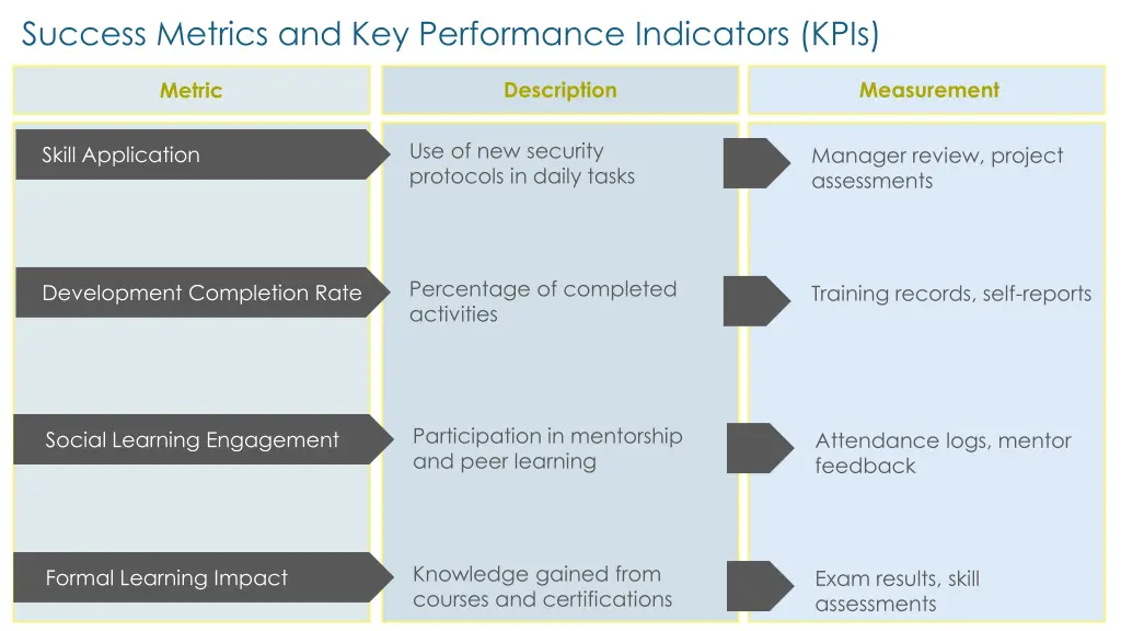 success metrics and key performance indicators