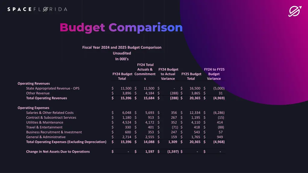 budget comparison budget comparison