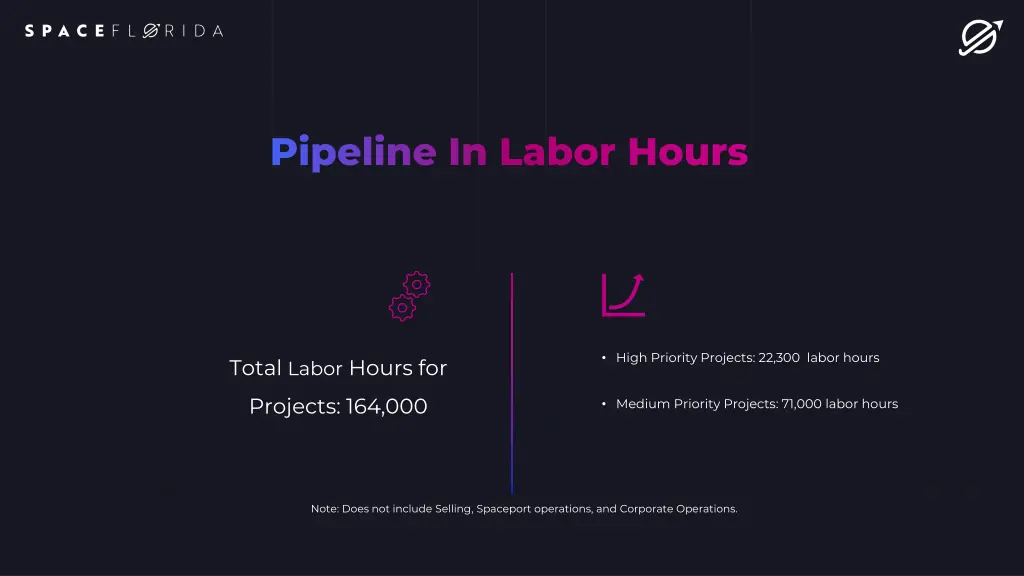 pipeline in labor hours pipeline in labor hours