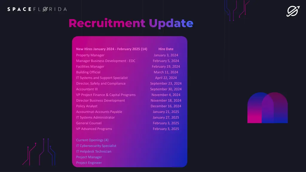 recruitment update recruitment update