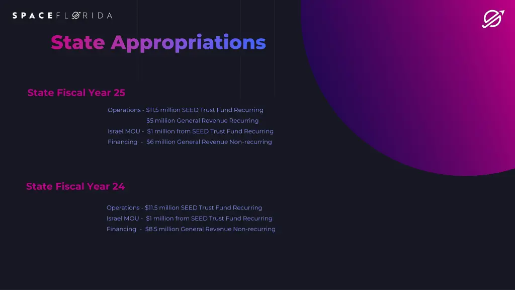 state appropriations state appropriations