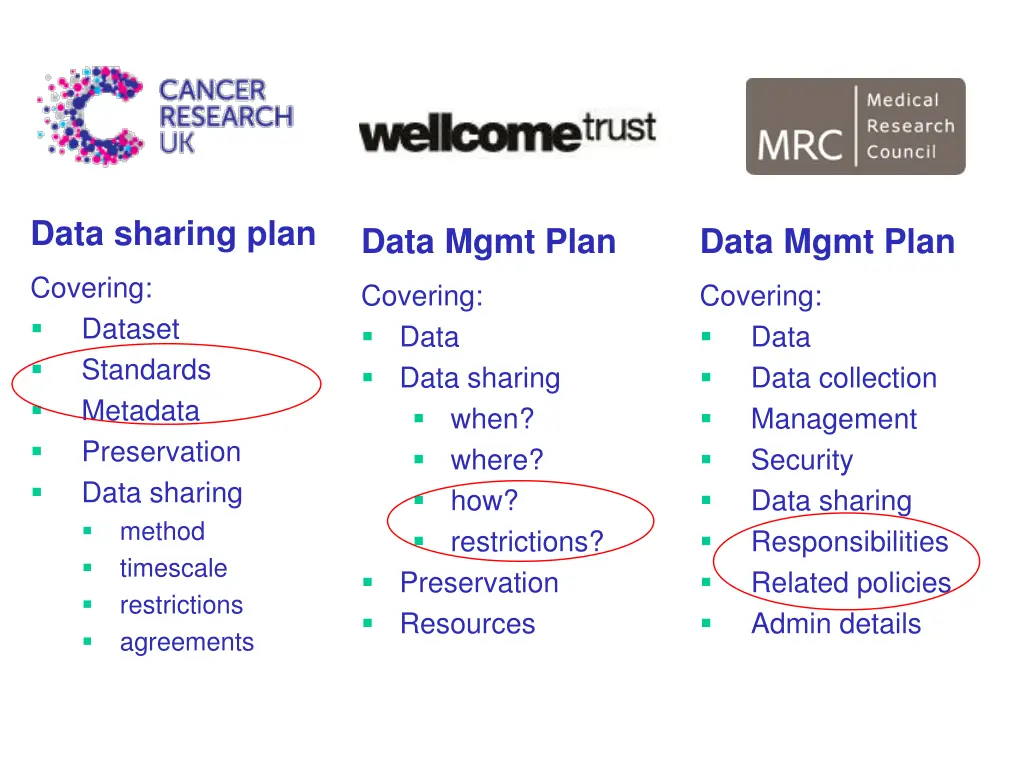 data sharing plan