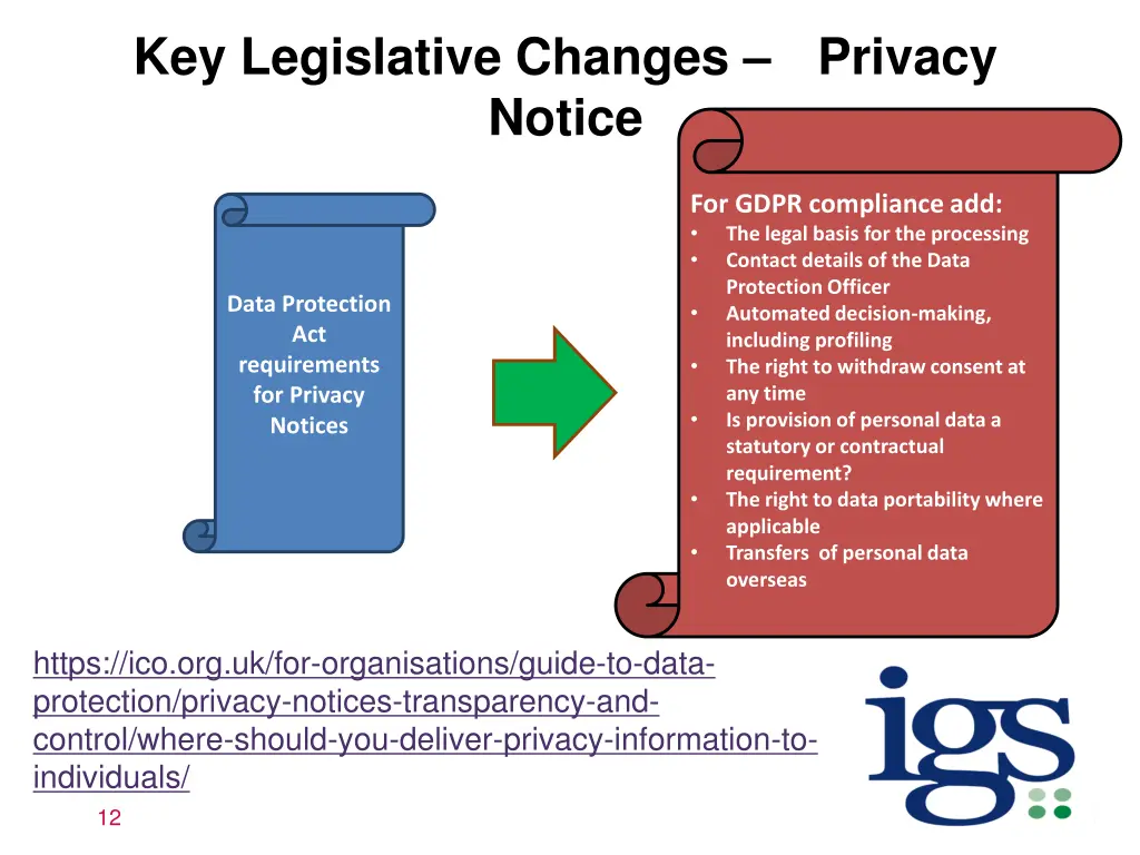key legislative changes privacy notice