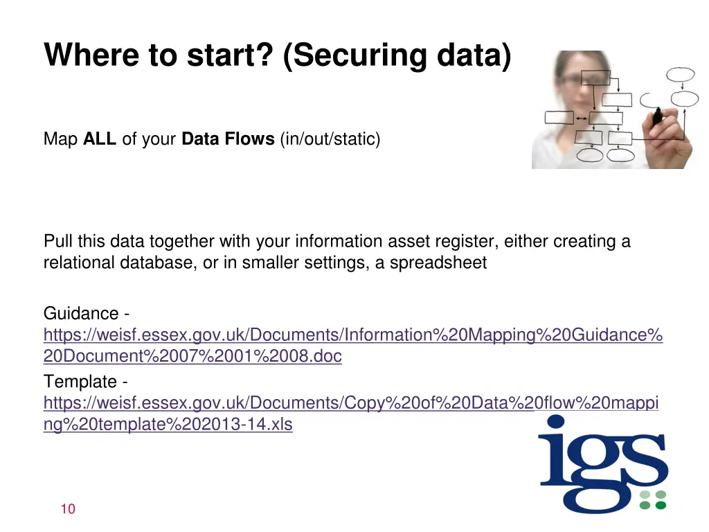 where to start securing data