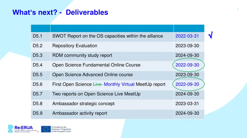 what s next deliverables 1