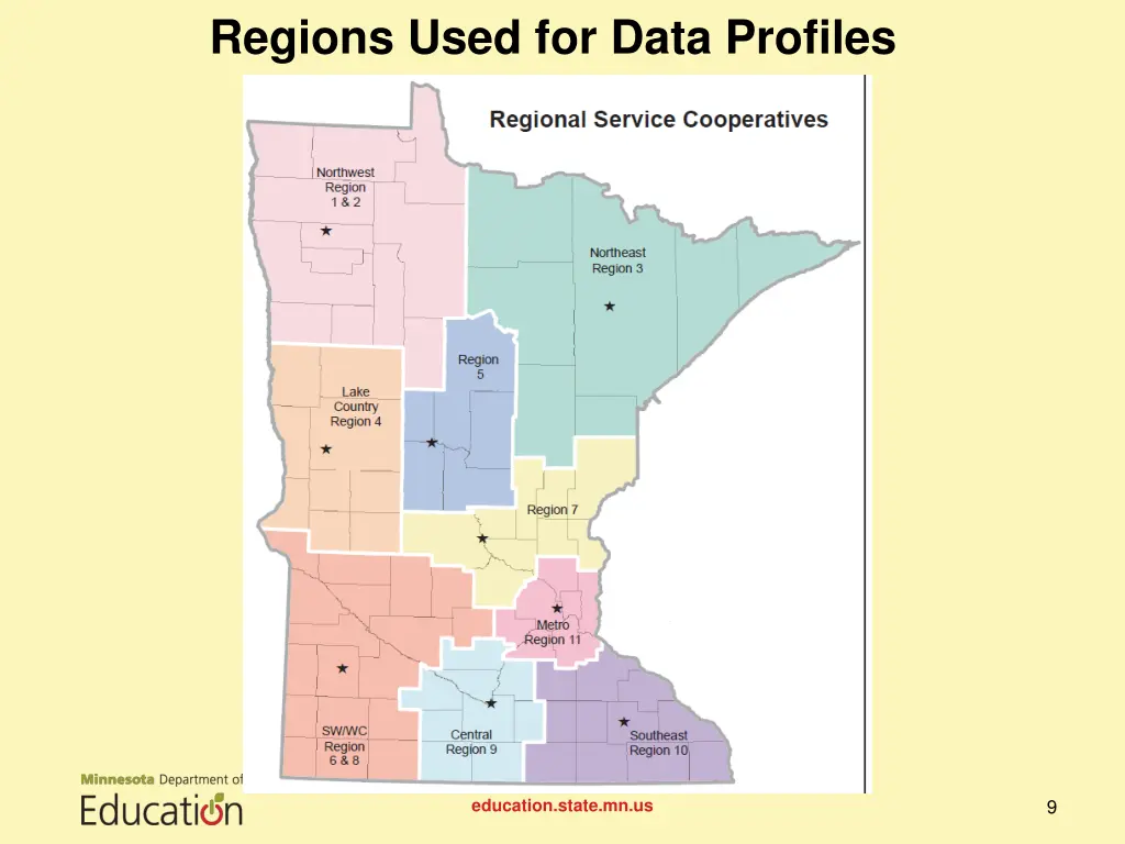 regions used for data profiles